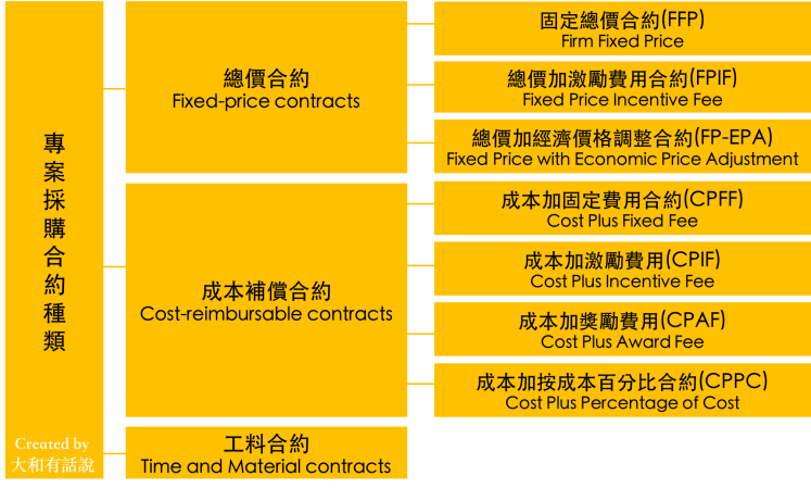 %e6%8e%a1%e8%b3%bc%e5%90%88%e7%b4%84%e7%a8%ae%e9%a1%9e