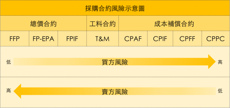 %e6%8e%a1%e8%b3%bc%e9%a2%a8%e9%9a%aa%e7%a4%ba%e6%84%8f%e5%9c%96