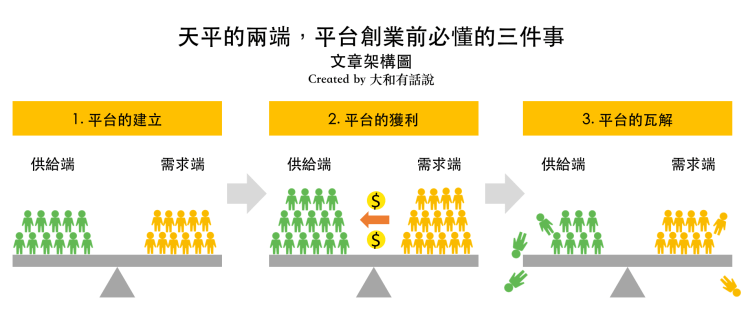 %e6%9e%b6%e6%a7%8b%e5%9c%96