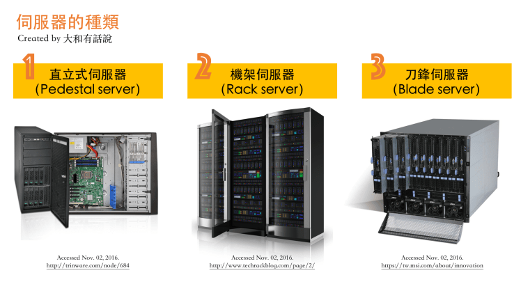 %e4%bc%ba%e6%9c%8d%e5%99%a8%e7%9a%84%e7%a8%ae%e9%a1%9e