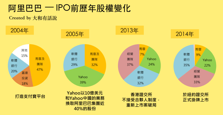 %e9%98%bf%e9%87%8c%e5%b7%b4%e5%b7%b4%e8%82%a1%e6%ac%8a%e8%ae%8a%e5%8c%96