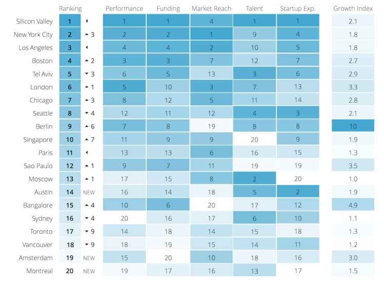 ser_2015_ranking_table_final