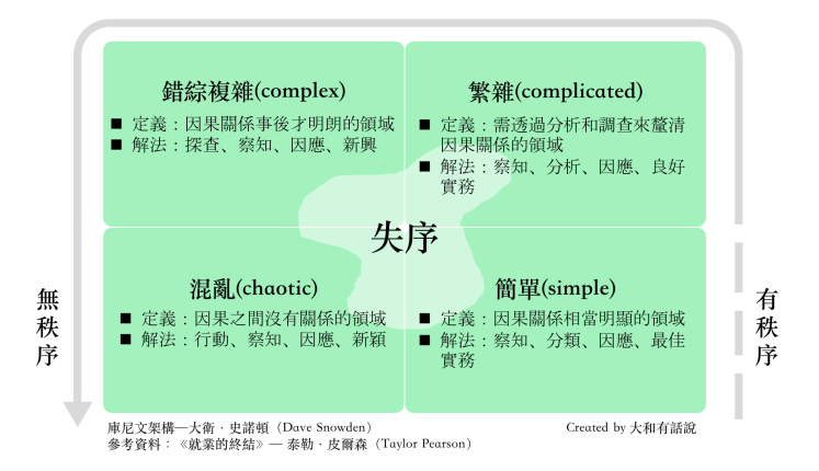 %e5%ba%ab%e5%b0%bc%e6%96%87%e6%9e%b6%e6%a7%8b