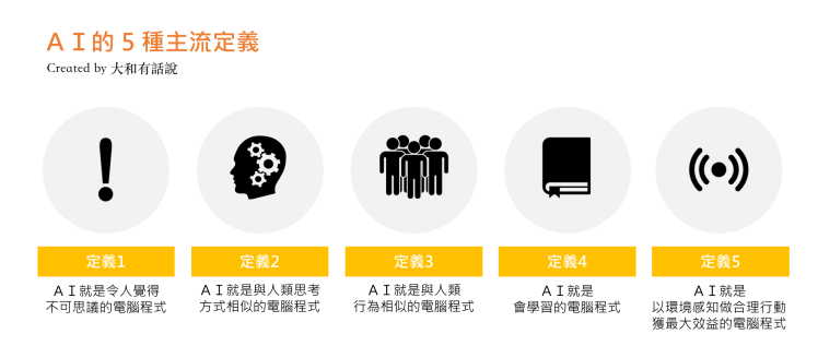 AI的五種定義
