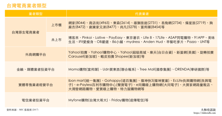台灣電商業者類型.png