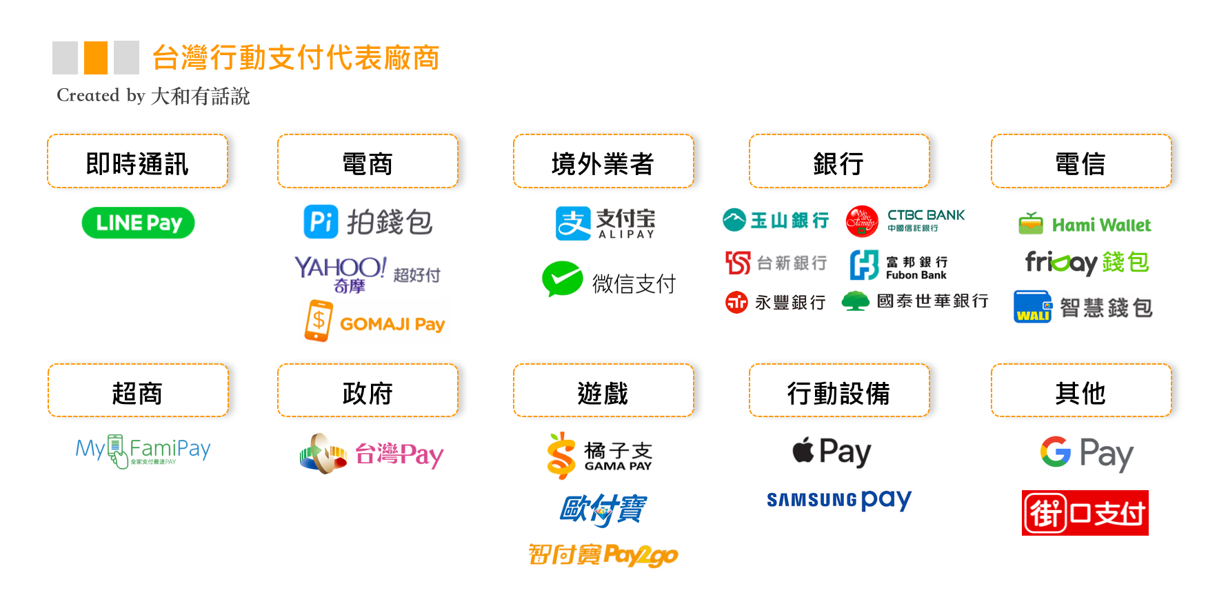【圖解】台灣行動支付大比拼:Line Pay、街口支付、Apple Pay|大和有話說 – 大和有話說
